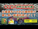 サッカーW杯日本代表に最も貢献している都道府県はどこなのか？（合計出場時間ランキング）