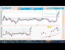 2026-05-25 日経２２５先物デイトレプラニング 寄り付きは戻り売りから入って、５日ＭＡや日足転換線、日足＋１σで押し目買い
