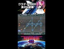 グラディウスⅢ C装備 １０面をやるわ！その４アーケードアーカイブス