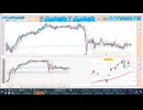 2026-06-26 日経２２５先物デイトレプラニング 逆張り！５日ＭＡや日足転換線、日足＋１σで押し目買いから入って、７２０００円から上で戻り売り