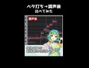 【GUMI SV2】白い雪のプリンセスは-Re:incarnation-(サビだけ)【調声ビフォーアフター】