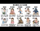 野口整体における体癖
