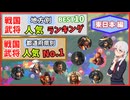 ご当地戦国武将たちは地元民にどれだけ愛されているのか！？地方別戦国武将人気ランキングと都道府県別の人気1位の武将を紹介【信長の野望・大志】