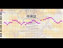エンドマークにサナエとユリコを添えて /重音テト(UTAU)