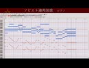 【耳コピアノ】ソビエト連邦国歌