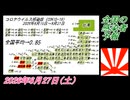 4-1 全国の感染者予報。菜々子の独り言2026年6月27日(土)