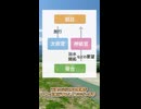 日本の伝統 vs.欧米型の民主主義 #short