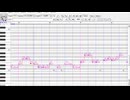 不治の病　feat.永谷ショウ　【UTAU音源公開中】