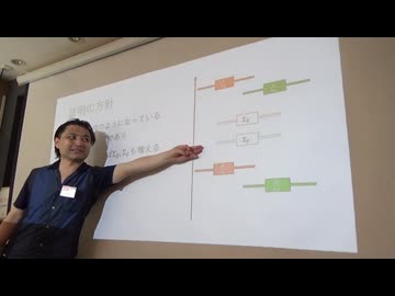 シンプソンのパラドックスの成立条件　＠第36回日曜数学会