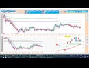 2026-06-29 日経２２５先物デイトレプラニング 寄り付きは５日ＭＡや日足転換線、日足＋１σで戻り売りから、入って前日安値～２５日ＭＡ付近で押し目買い