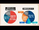 今年のボーナス「去年よりも支給額が変わらない」「下がる」6割が回答　「物価高の夏」ボーナス何に使う？　「エアコンに贅沢家電」今年の売れ筋商品は