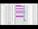 プレイステーション - SPUプレイヤー
