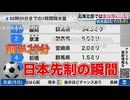 【WNL】っ「サッカーW杯 日本vsブラジル 前半29分 先制ゴールの瞬間 (ツベコメ有り)」