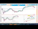 2026-07-01 日経２２５先物デイトレプラニング 日足＋１σや日足転換線、前日高値で押し目買い、７２０００円や買い失速パターン発生で戻り売り