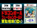 《154枚/日》｜【フュージョンワールド】｜7月1日 ＜100円以上騰落＞ 買取相場 #ドラゴンボール