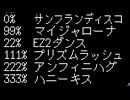 ❀ネタバレ✿DELTARUNE Chapter 5でまさかのパロディ！？