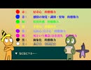 【ｱﾒﾃﾞｼﾞ解釈考察】The Amazing Digital Circus世界の色設計ルールについて分析してみた！