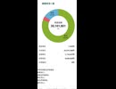 【2026年7月1日】田舎者の保有資産報告【前日比-364円】#株式投資 #個人投資家 #NISA