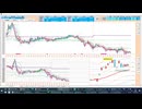 2026-07-02 日経２２５先物デイトレプラニング ２５日ＭＡや日足基準線で押し目買い、５日ＭＡや前日安値で戻り売り、抜けた方へ追随
