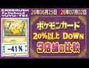 《240枚/週｜20%以上下落 ポケカ(3店舗)｜7月2日》＜300円以上変動＞ 買取相場 ※シングルのみ、未開封・サプライなし #ポケモンカード