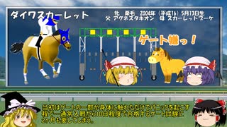 2004 天皇賞 (春) (GⅠ) イングランディーレ - ニコニコ動画