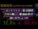 【令和8年7月1日公表分】◆7月も厳しい審議結果が続くのか？厚労省公表 新型コロナワクチン予防接種健康被害救済制度 審議結果情報