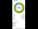【2026年7月2日】田舎者の保有資産報告【前日比+260,402円】#株式投資 #個人投資家 #NISA