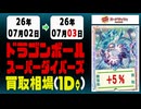 《49枚/日》｜【ドラゴンボールダイバーズ】｜7月3日 ＜200円以上騰落＞ 買取相場 #スーパーダイバーズ
