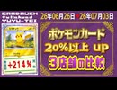 《215枚/週｜20%以上高騰 ポケカ(3店舗)｜7月3日》＜300円以上変動＞ 買取相場 ※シングルのみ、未開封・サプライなし #ポケモンカード