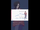 【UTAUcover/調声晒し】幽霊みたい【型番不明】
