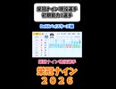 栄冠ナイン現役選手初期能力  DeNAベイスターズ編 #パワプロ2026 #栄冠ナイン