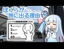 【シンプル車載動画投稿祭2026】ぼくらが旅に出る理由
