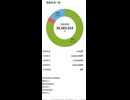 【2026年7月3日】田舎者の保有資産報告【前日比+223,351円】#株式投資 #個人投資家 #NISA