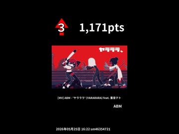 6月第3週のボカロ曲TOP5ランキング