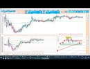 2026-07-07 日経２２５先物デイトレプラニング 引き続き、日足転換線～日足＋１σで戻り売り、２５日ＭＡ～日足基準線で押し目買い、抜けた方へ追随
