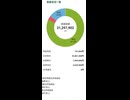 【2026年7月8日】田舎者の保有資産報告【前日比+317,967円】