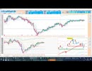 2026-07-09 日経２２５先物デイトレプラニング 前場前半目売り目線、それ以降は買い目線、５日ＭＡ～２５日ＭＡで戻り売り、日足－１σで押し目買い