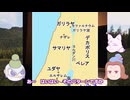 入鹿と鎌足 　新約聖書福音書#06 目を癒す奇跡　あの人は罪人だ【ゆっくり解説】【VOICEVOX】【歴史】【神話】【雑学】【茶番】【キリスト】