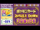 《126枚/週｜20%以上下落 ポケカ(3店舗)｜7月9日》＜200円以上変動＞ 買取相場 ※シングルのみ、未開封・サプライなし #ポケモンカード