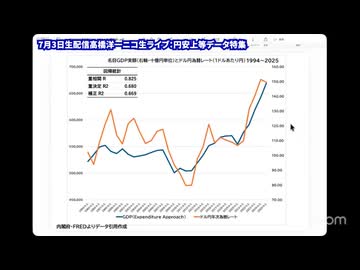 【高橋洋一ニコ生ライブ】円安上等統計データ特集（2026年7月3日配信分より）