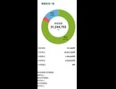 【2026年7月9日】田舎者の保有資産報告【前日比-53,149円】