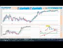 2026-07-10 日経２２５先物デイトレプラニング ２５日ＭＡ上放れなら買い目線！同ＭＡや５日ＭＡで押し目買い、日足転換線で戻り売り、抜けた方へ追随