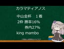 2026 七夕賞 競馬予想