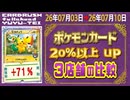 《178枚/週｜20%以上高騰 ポケカ(3店舗)｜7月10日》＜200円以上変動＞ 買取相場 ※シングルのみ、未開封・サプライなし #ポケモンカード