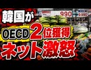 韓国が食料品物価でOECD2位を獲得して韓国民ブチギレ！