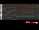 【テイルズ】TOS-R、『With courage』（アレンジ）