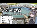 【シンプル車載動画投稿祭2026】3分で見る日本一周の一部