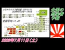 2-1 全国の感染者予報。菜々子の独り言2026年7月11日(土)