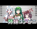 姉妹でコンビニ経営の夢を見たい。～トーホクマート～【ソフトウェアトーク劇場】