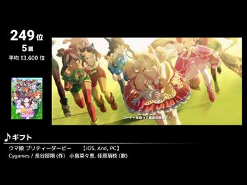 みんなで決めるゲーム音楽2025年の新曲ランキング Part6